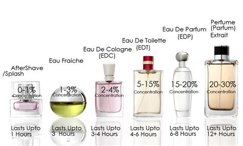 perbedaan parfum eau de toilette dan eau de parfum